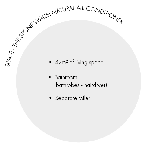 42 m² of living space / Bathroom / Separate toilet