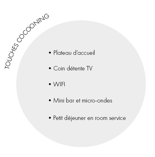 TV / Wi-Fi / Mini bar / Micro-ondes / Petit déjeuner
