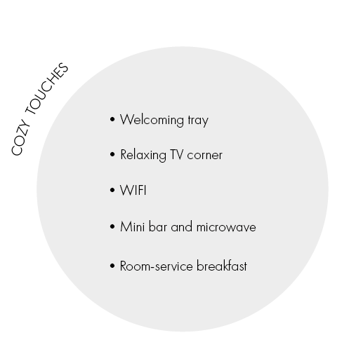 TV / Wi-Fi / Mini bar / Microwave / Breakfast